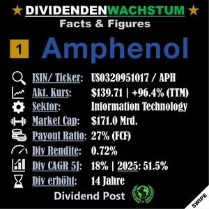 Top Div Increases_2_2025