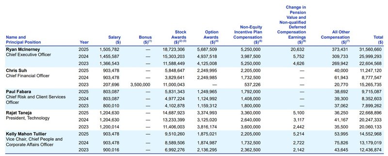 Total Compensation_Visa