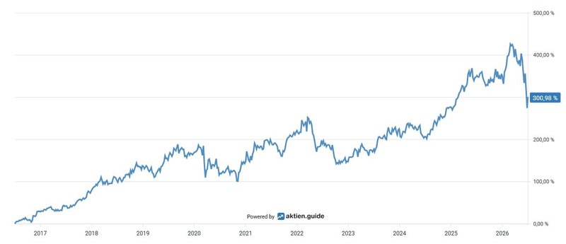 Total Return_CME_20260703