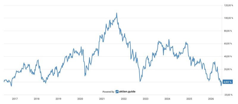 Total Return_Comcast_20260703