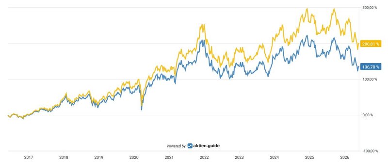 Total Return_Home Depot