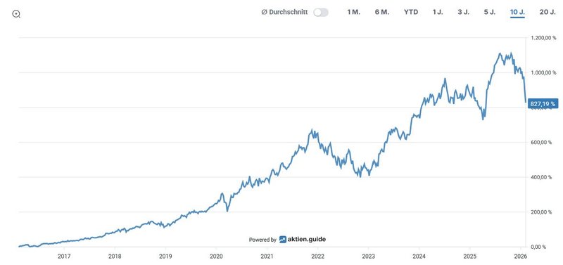 Total Return_Microsoft