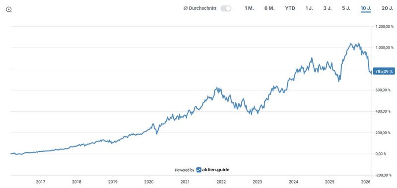 Total Return_Microsoft