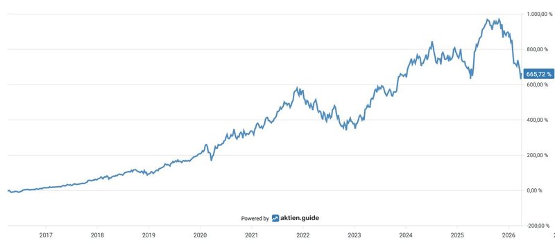 Total Return_Microsoft_20260402