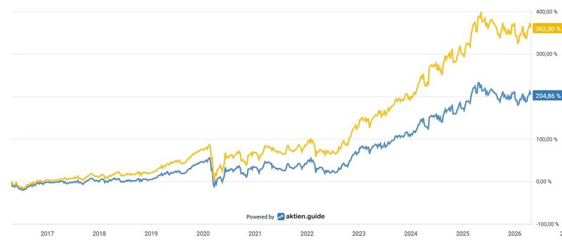 Total Return_Münchener Rück