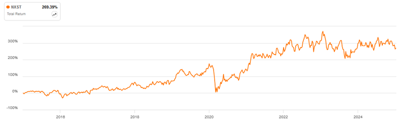 Total Return Nexstar Media Group