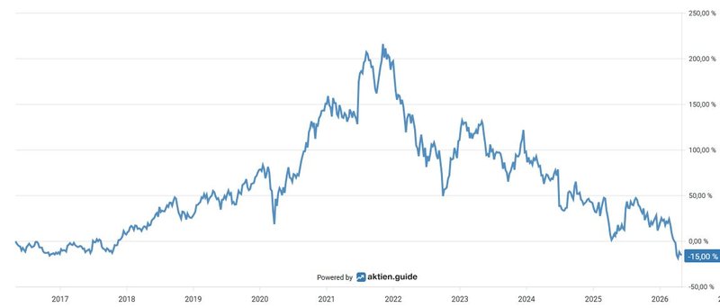 Total Return_Nike_20260430