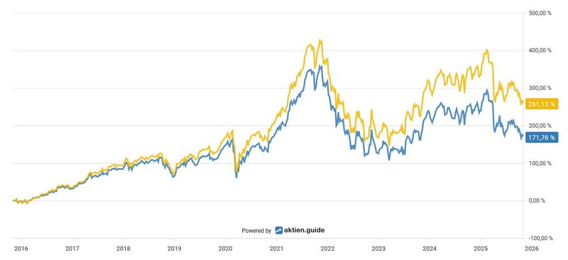Total Return_Partners Group