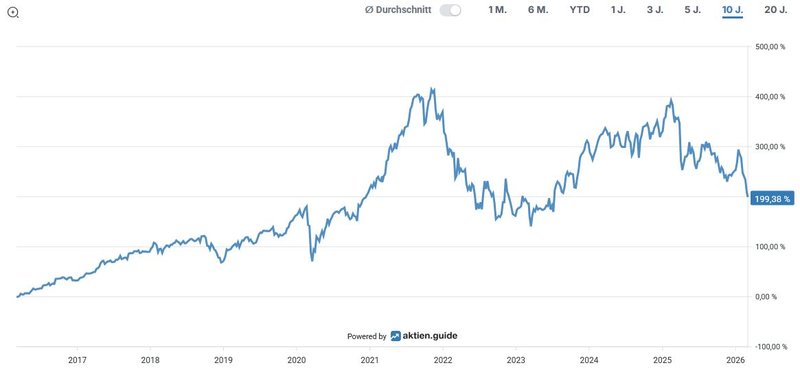 Total Return_Partners Group