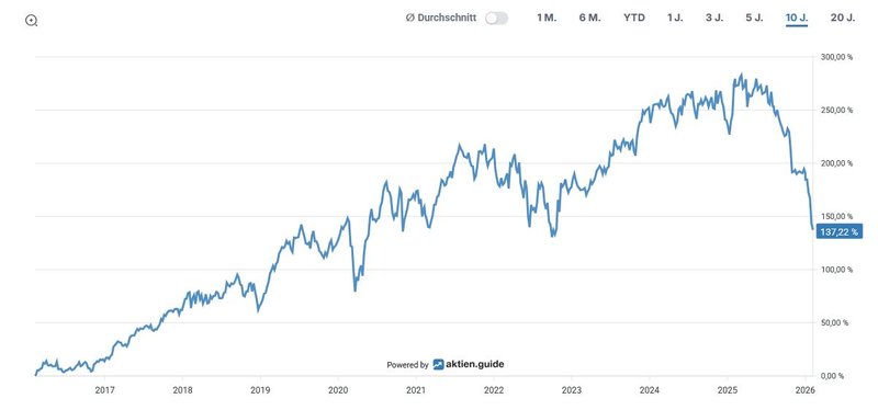 Total Return_Roper Technologies
