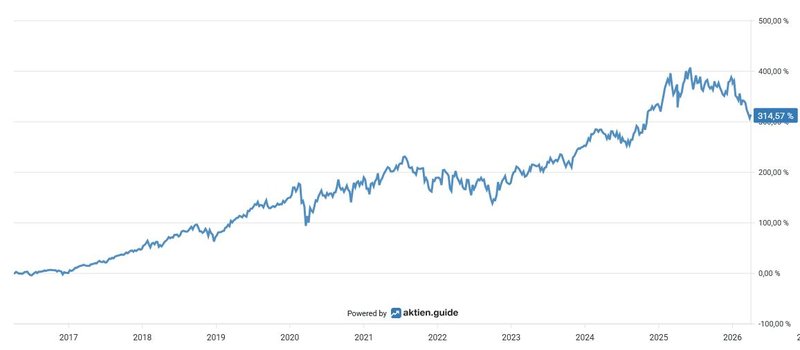 Total Return_Visa_20260402