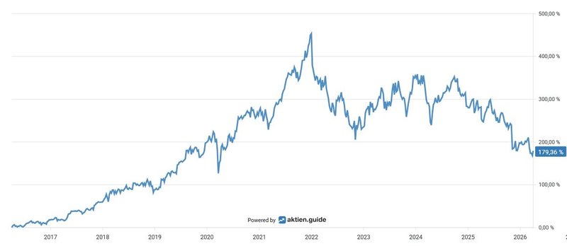 Total Return_Zoetis_20260402