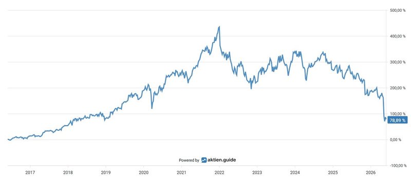 Total Return_Zoetis_20260531