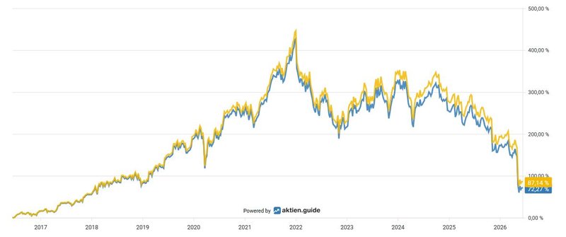 Total Return_Zoetis