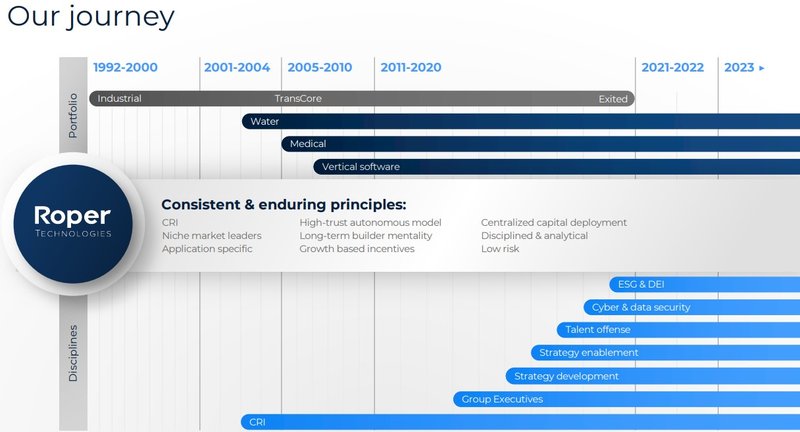 Transformation Historie_Roper Technologies