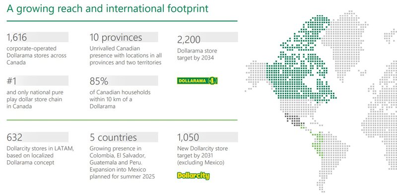 Überblick Dollarama