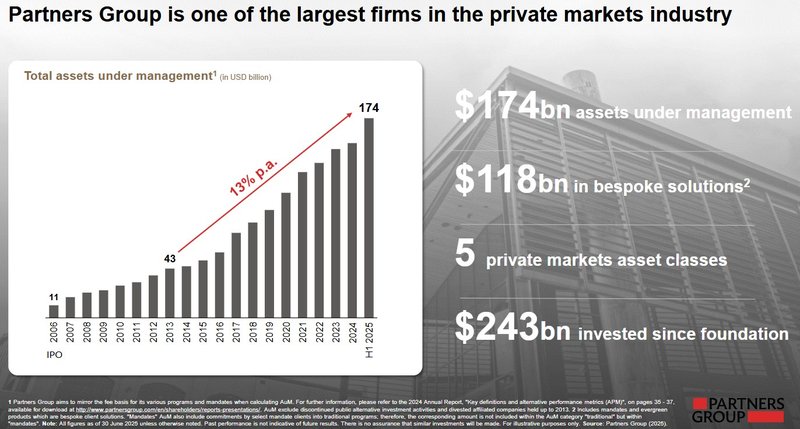 Überblick_Partners Group