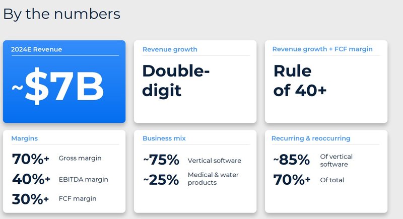 Überblick_Roper Technologies