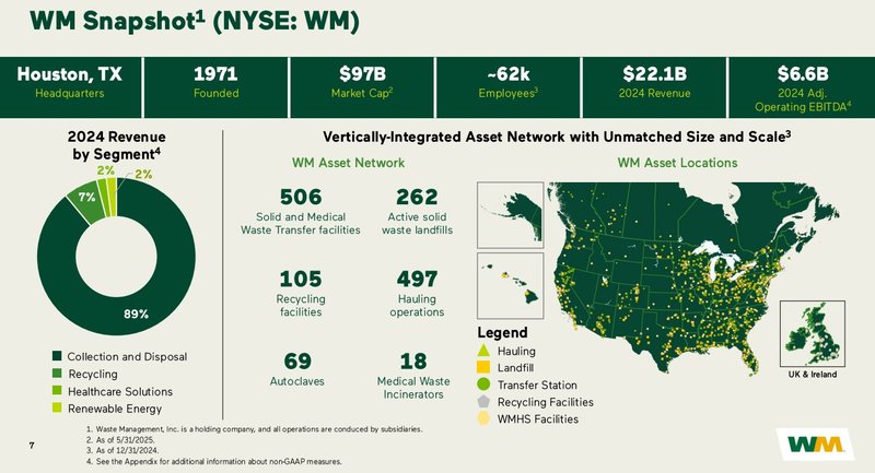 Überblick_Waste Management