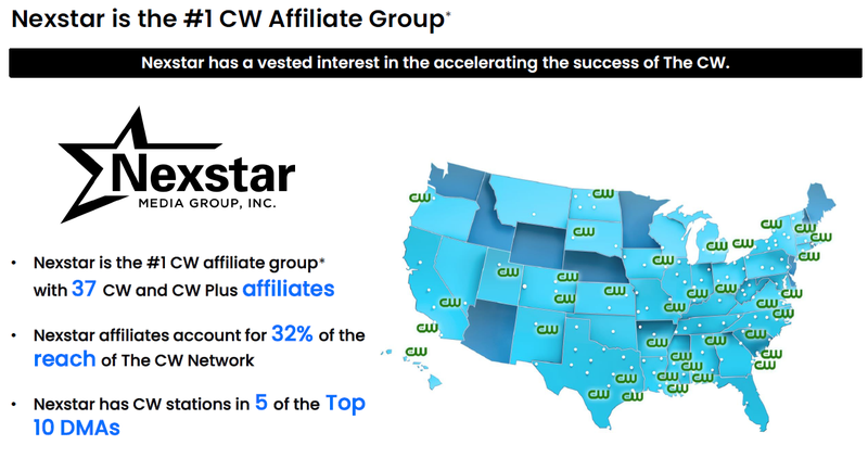 Übernahme CW Network Nexstar Media Group