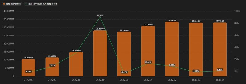 Umsatzentwicklung_Linde