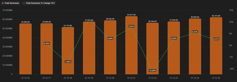 Umsatzentwicklung_Münchener Rück