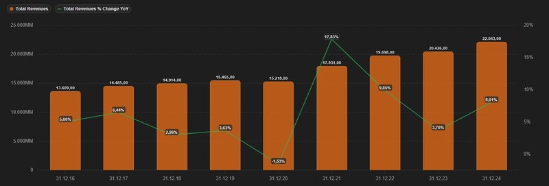 Umsatzentwicklung_Waste Management