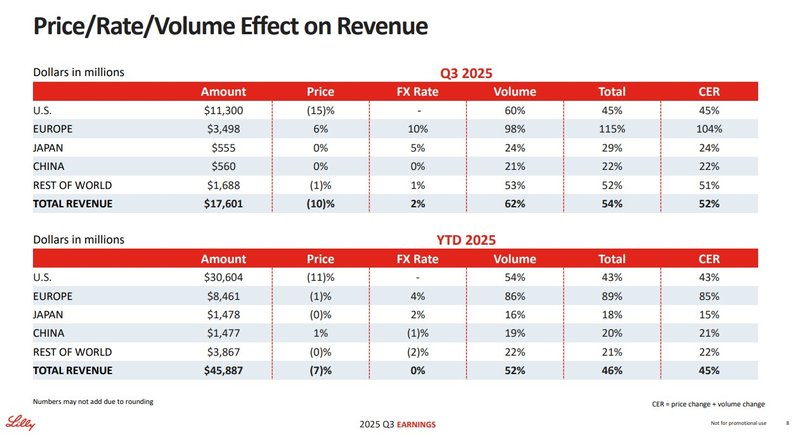 Umsatzverteilung_Eli Lilly