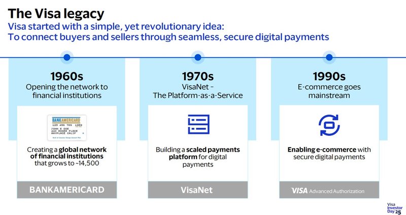 Unternehmensgeschichte1_Visa