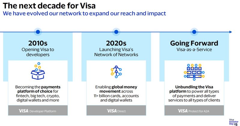 Unternehmensgeschichte2_Visa
