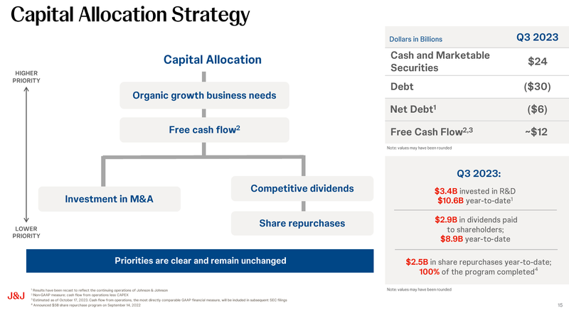 Unternehmensstrategie Johnson & Johnson