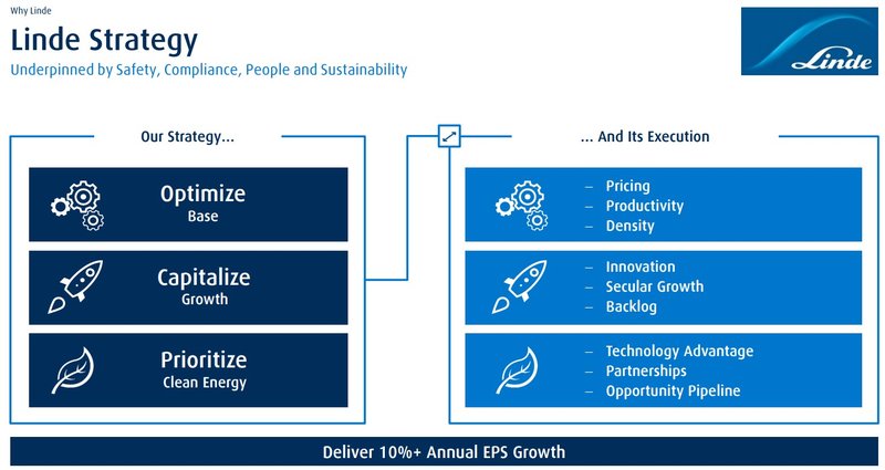 Unternehmensstrategie_Linde