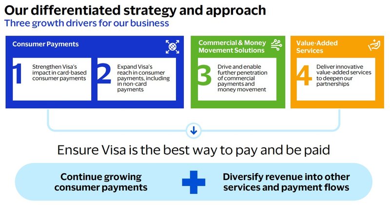 Unternehmensstrategie_Visa