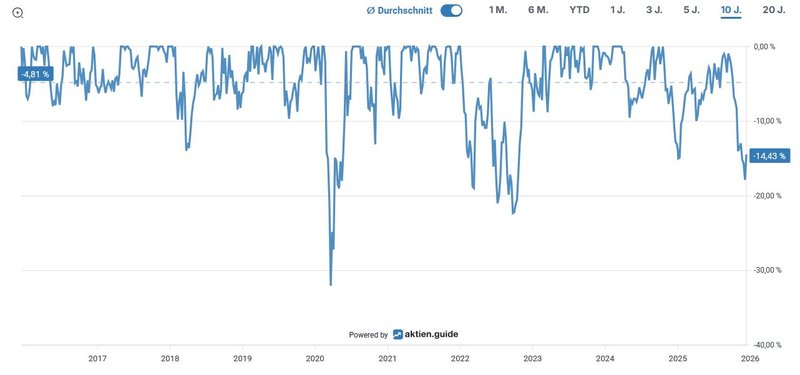 Unterwasser-Chart_Linde