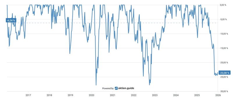Unterwasser-Chart_Roper Technologies