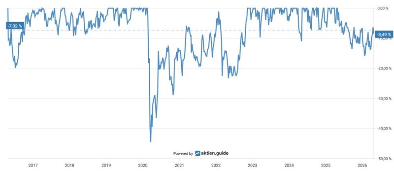 Unterwasser-chart_Münchener Rück