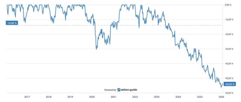 Unterwasserchart_Diageo