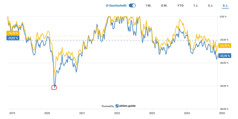 Unterwasserchart Equinor