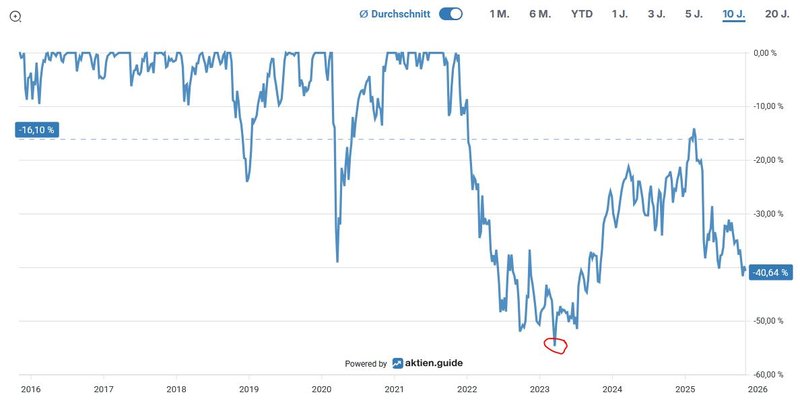 Unterwasserchart_Partners Group