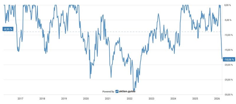 Unterwasserchart_Unilever