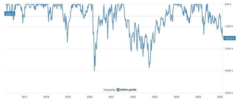 Unterwasserchart_Visa