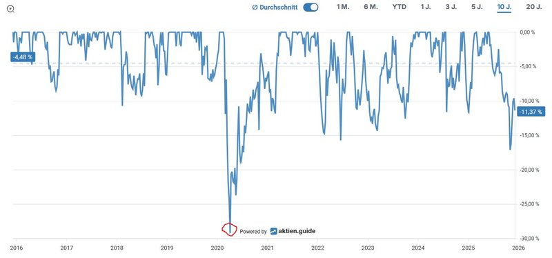 Unterwasserchart_Waste Management WM