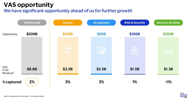 Value-Added Services_Visa
