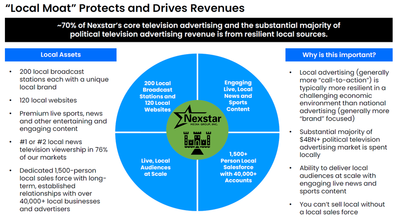 Value Proposition lokales Fernsehen Nexstar Media Group