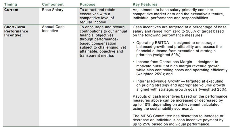 Vergütungsschema 1_Waste Management