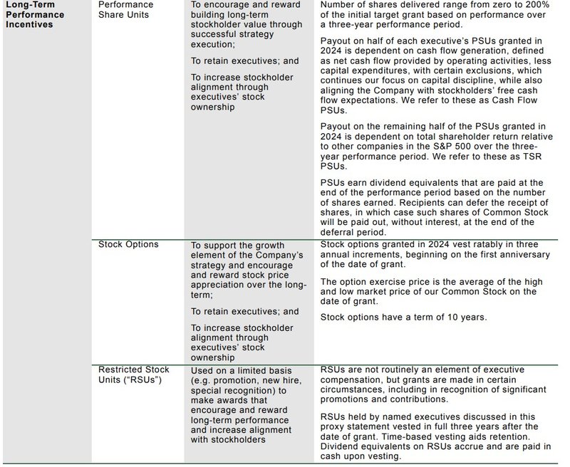 Vergütungsschema 2_Waste Management