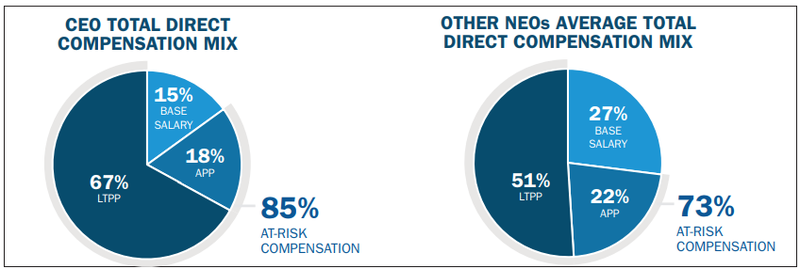 Vergütungsschema AWK
