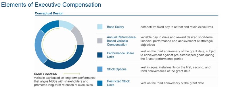 Vergütungsschema_Linde