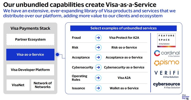 Visa as a Service_Visa