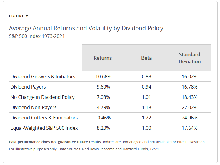 Volatilität Investmentstrategien Dividendenwachstumsstrategie Zeithorizont Ziele